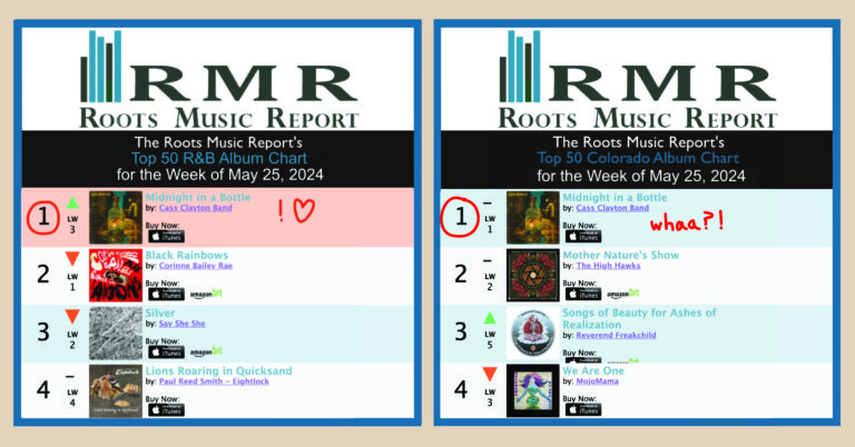 MIDNIGHT IN A BOTTLE #1 R&B ALBUM ROOTS MUSIC REPORT